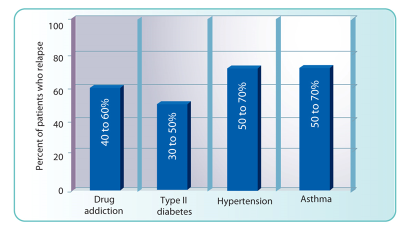 What is Addiction Medicine? | NYSAM